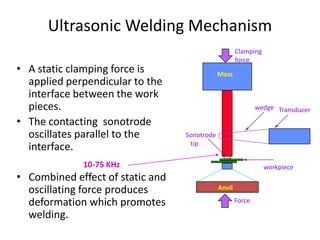 • A static clamping force is
applied perpendicular to the
interface between the work
pieces.
• The contacting sonotrode
oscillates parallel to the
interface.
• Combined effect of static and
oscillating force produces
deformation which promotes
welding.
Anvil
Mass
Sonotrode
tip
Clamping
force
wedge Transducer
Force
workpiece
Ultrasonic Welding Mechanism
10-75 KHz
 
