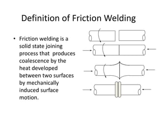 • Friction welding is a
solid state joining
process that produces
coalescence by the
heat developed
between two surfaces
by mechanically
induced surface
motion.
Definition of Friction Welding
 