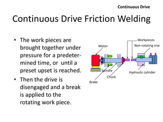 • The work pieces are
brought together under
pressure for a predeter-
mined time, or until a
preset upset is reached.
• Then the drive is
disengaged and a break
is applied to the
rotating work piece.
Continuous Drive
Workpieces
Non-rotating viseMotor
Chuck
Spindle Hydraulic cylinder
Brake
Continuous Drive Friction Welding
 