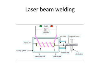 Laser beam welding
 