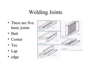 Welding Joints
• There are five
basic joints
• Butt
• Corner
• Tee
• Lap
• edge
 