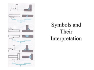 Symbols and
Their
Interpretation
 
