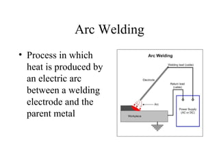 Arc Welding
• Process in which
heat is produced by
an electric arc
between a welding
electrode and the
parent metal
 
