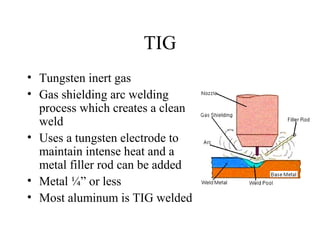 TIG
• Tungsten inert gas
• Gas shielding arc welding
process which creates a clean
weld
• Uses a tungsten electrode to
maintain intense heat and a
metal filler rod can be added
• Metal ¼” or less
• Most aluminum is TIG welded
 