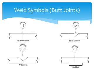 Weld Symbols (Butt Joints)
Backing
 