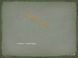 Credit to : Amit Gupta
34
 