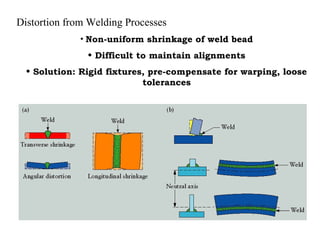 Distortion from Welding Processes
• Non-uniform shrinkage of weld bead
• Difficult to maintain alignments
• Solution: Rigid fixtures, pre-compensate for warping, loose
tolerances
 
