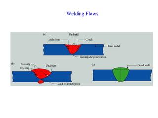 Welding Flaws
 