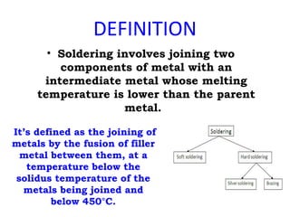 DEFINITION
• Soldering involves joining two
components of metal with an
intermediate metal whose melting
temperature is lower than the parent
metal.
It’s defined as the joining of
metals by the fusion of filler
metal between them, at a
temperature below the
solidus temperature of the
metals being joined and
below 450°C.
 
