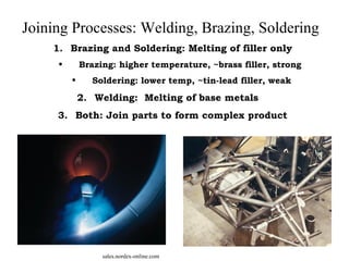 Joining Processes: Welding, Brazing, Soldering
1. Brazing and Soldering: Melting of filler only
• Brazing: higher temperature, ~brass filler, strong
• Soldering: lower temp, ~tin-lead filler, weak
2. Welding: Melting of base metals
3. Both: Join parts to form complex product
sales.nordex-online.com
 