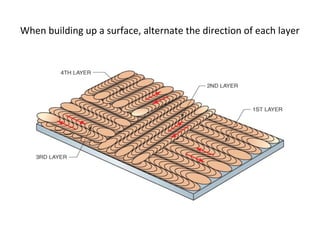 When building up a surface, alternate the direction of each layer
 