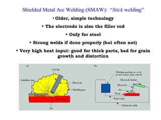 Shielded Metal Arc Welding (SMAW): “Stick welding”
• Older, simple technology
• The electrode is also the filler rod
• Only for steel
• Strong welds if done properly (but often not)
• Very high heat input: good for thick parts, bad for grain
growth and distortion
 