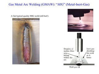 www.scenta.co.uk
Gas Metal Arc Welding (GMAW): “MIG” (Metal-Inert-Gas)
A fair/typical quality MIG weld (still hot!)
 