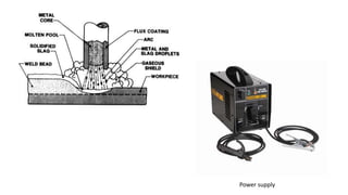 Power supply
 