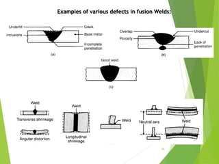 Examples of various defects in fusion Welds:
26
 