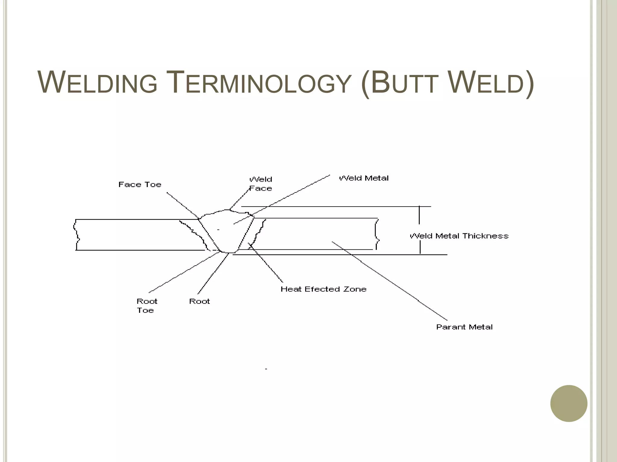 Welding.ppt