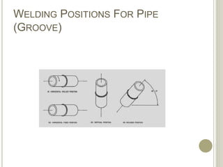 Groove Position Welding.ppt