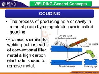 • The process of producing hole or cavity in
a metal piece by using electric arc is called
gouging.
WELDING-General Concepts
GOUGING
•Process is similar to
welding but instead
of conventional filler
metal a high carbon
electrode is used to
remove metal.
 