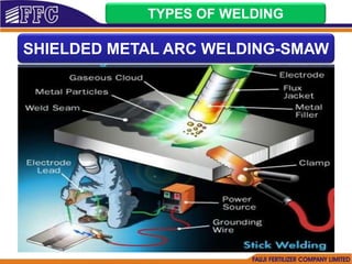TYPES OF WELDING
SHIELDED METAL ARC WELDING-SMAW
 