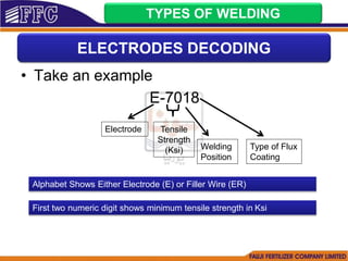 • Take an example
E-7018
TYPES OF WELDING
ELECTRODES DECODING
Electrode Tensile
Strength
(Ksi) Welding
Position
Type of Flux
Coating
Alphabet Shows Either Electrode (E) or Filler Wire (ER)
First two numeric digit shows minimum tensile strength in Ksi
 