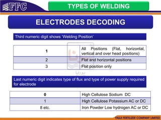 1
All Positions (Flat, horizontal,
vertical and over head positions)
2 Flat and horizontal positions
3 Flat position only
TYPES OF WELDING
ELECTRODES DECODING
Third numeric digit shows ‘Welding Position’
Last numeric digit indicates type of flux and type of power supply required
for electrode
0 High Cellulose Sodium DC
1 High Cellulose Potassium AC or DC
8 etc. Iron Powder Low hydrogen AC or DC
 