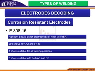 • E 308-16
TYPES OF WELDING
ELECTRODES DECODING
Corrosion Resistant Electrodes
Alphabet Shows Either Electrode (E) or Filler Wire (ER)
308 shows 18% Cr and 8% Ni
1 shows suitable for all welding positions
6 shows suitable with both AC and DC
 