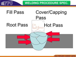 Root Pass Hot Pass
Fill Pass Cover/Capping
Pass
WELDING PROCEDURE SPEC.
 