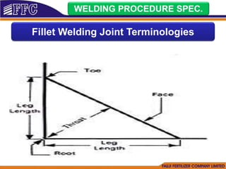 WELDING PROCEDURE SPEC.
Fillet Welding Joint Terminologies
 