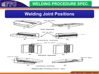WELDING PROCEDURE SPEC.
Welding Joint Positions
 