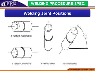 WELDING PROCEDURE SPEC.
Welding Joint Positions
 