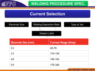 WELDING PROCEDURE SPEC.
Current Selection
Electrode Size Welding Deposition Rate Type of Job
Welder’s Skill
 