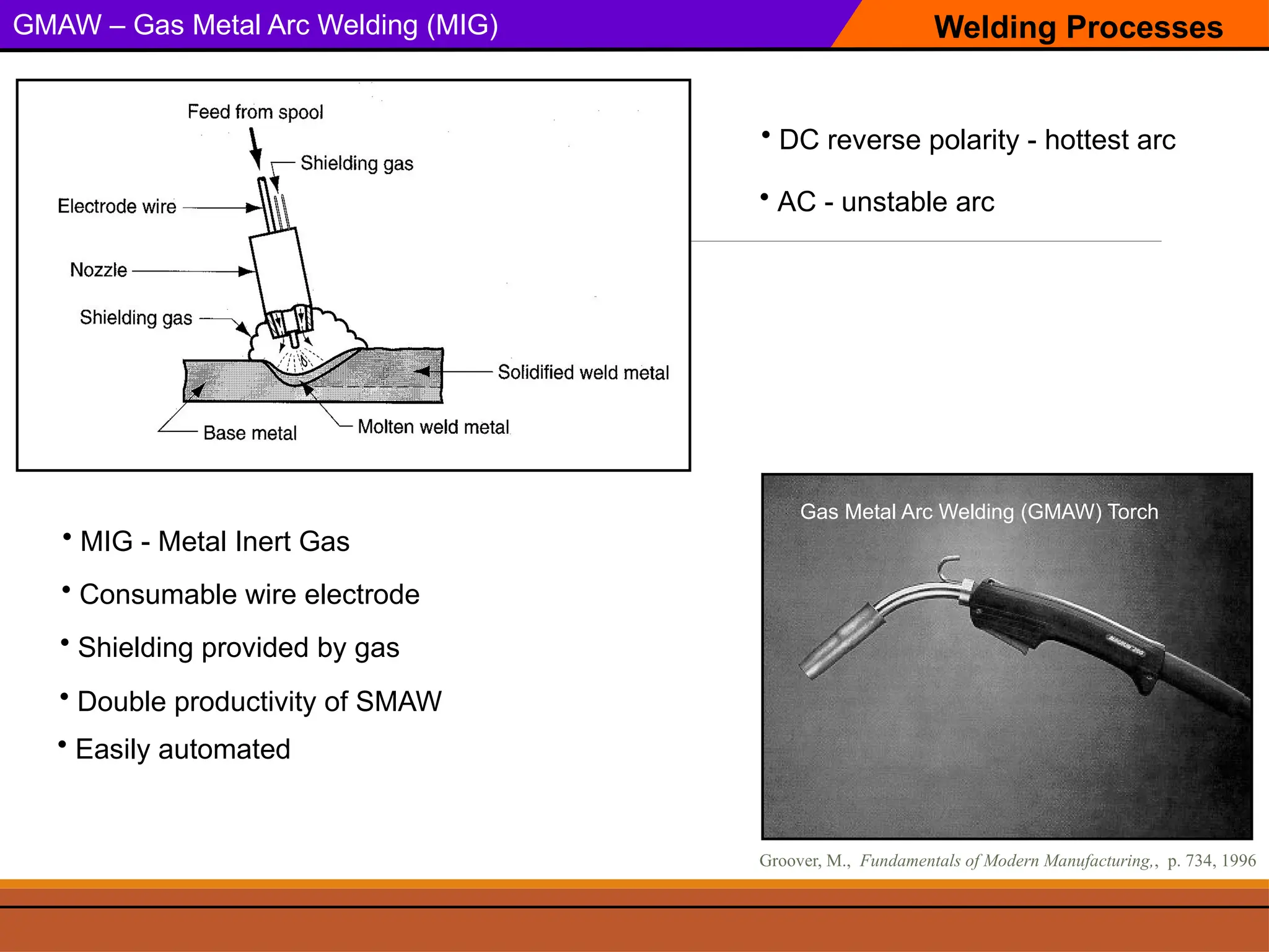 Welding Processes
GMAW – Gas Metal Arc Welding (MIG)
• DC reverse polarity - hottest arc
• MIG - Metal Inert Gas
• Consumable wire electrode
• AC - unstable arc
Groover, M., Fundamentals of Modern Manufacturing,, p. 734, 1996
Gas Metal Arc Welding (GMAW) Torch
• Shielding provided by gas
• Double productivity of SMAW
• Easily automated
 