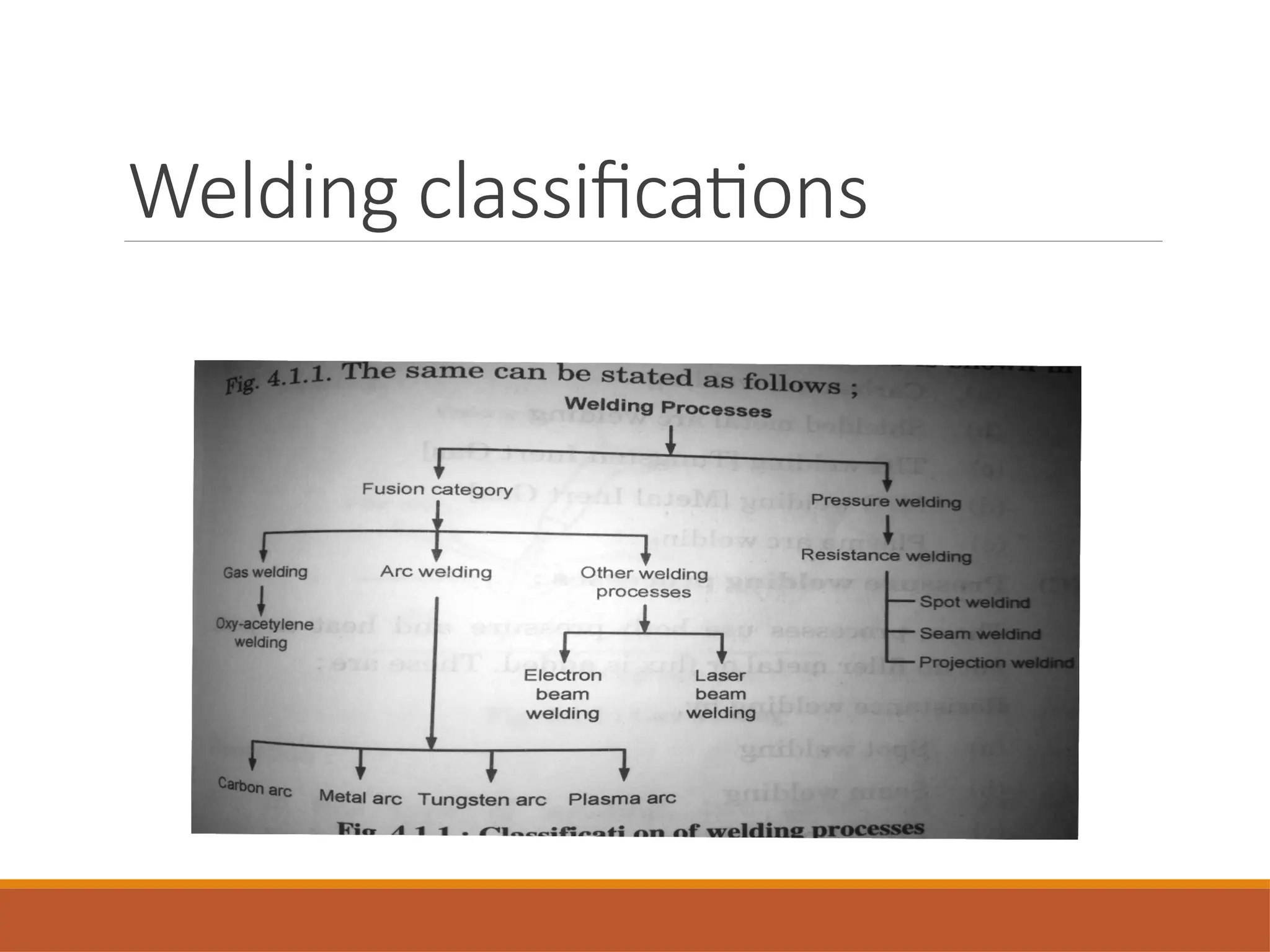 Welding classifications
 