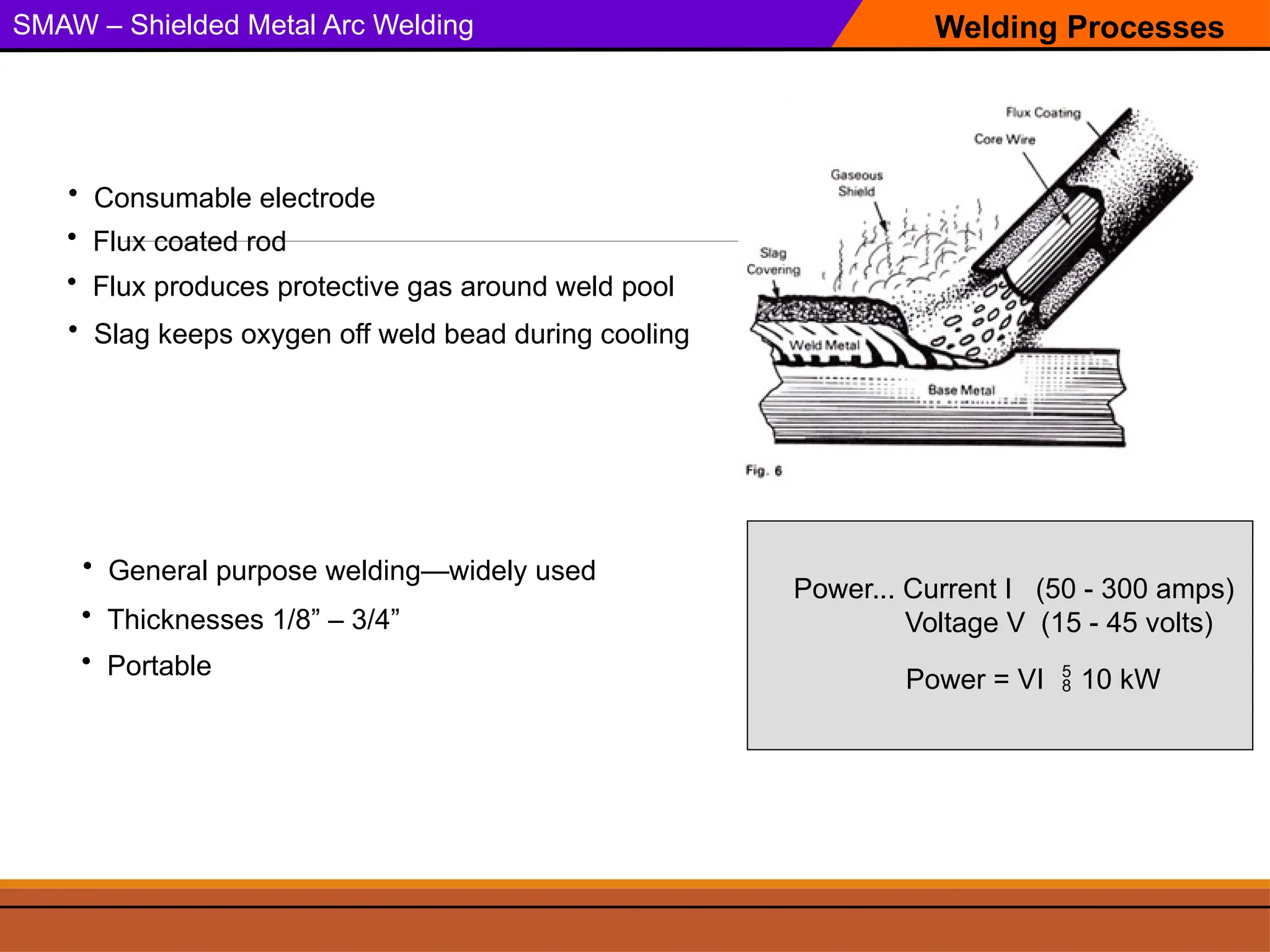 Welding Processes
SMAW – Shielded Metal Arc Welding
• Slag keeps oxygen off weld bead during cooling
• Consumable electrode
• Flux produces protective gas around weld pool
• Flux coated rod
Power = VI  10 kW
Power... Current I (50 - 300 amps)
Voltage V (15 - 45 volts)
• General purpose welding—widely used
• Thicknesses 1/8” – 3/4”
• Portable
 