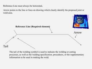 type of Welding in industrial sector.ppt