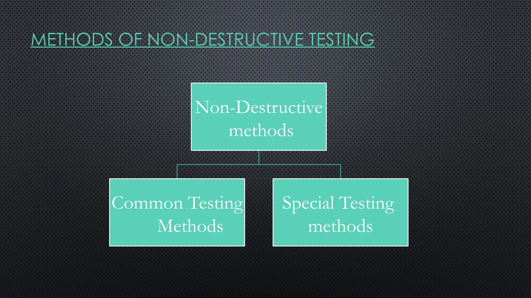 METHODS OF NON-DESTRUCTIVE TESTING
Non-Destructive
methods
Common Testing
Methods
Special Testing
methods
 