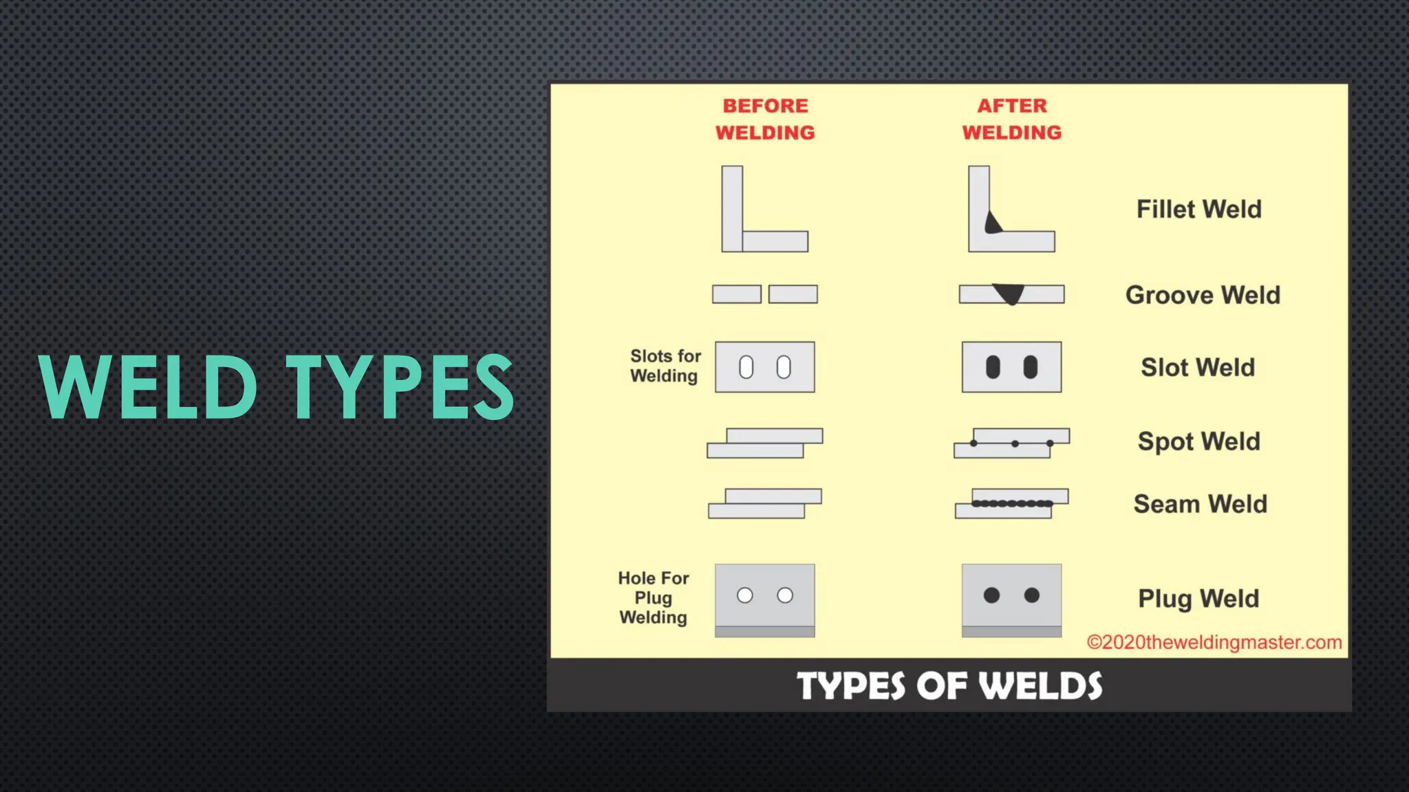 WELD TYPES
 