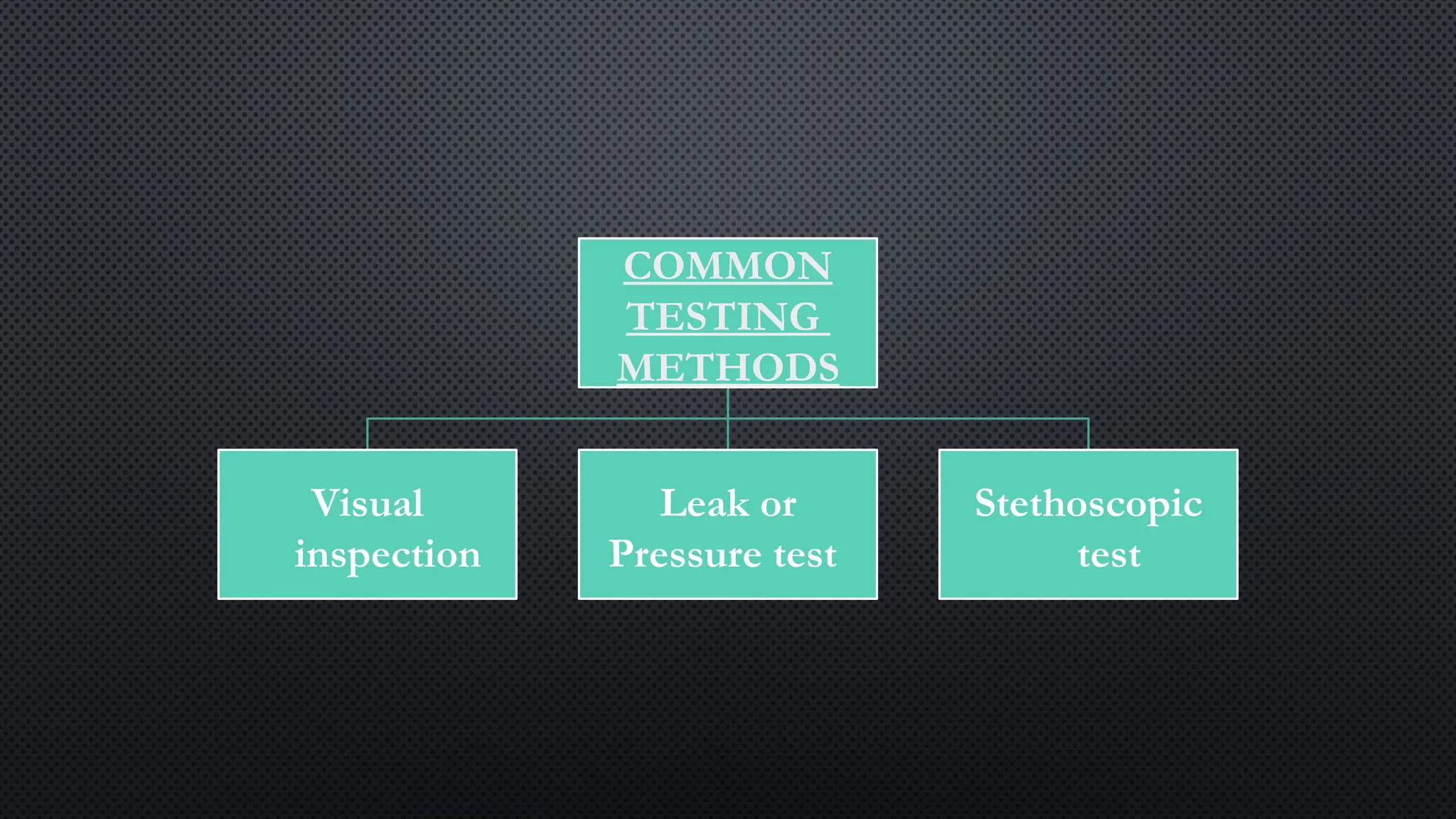 COMMON
TESTING
METHODS
Visual
inspection
Leak or
Pressure test
Stethoscopic
test
 