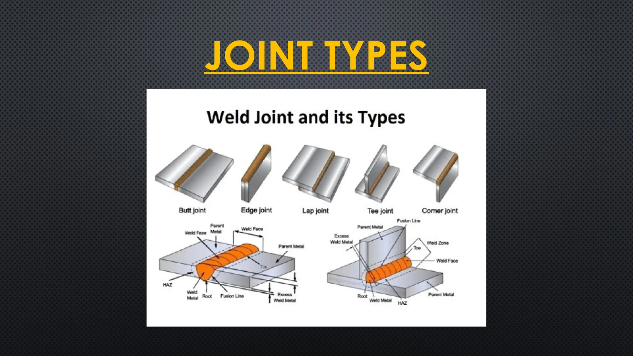 JOINT TYPES
 