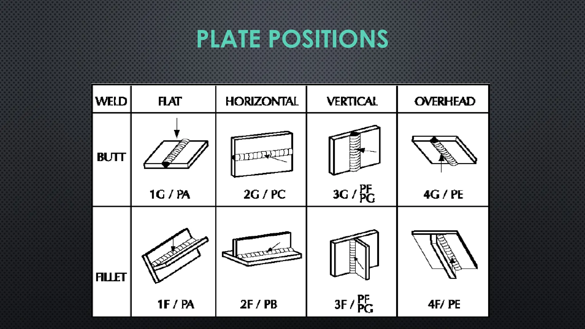 PLATE POSITIONS
 