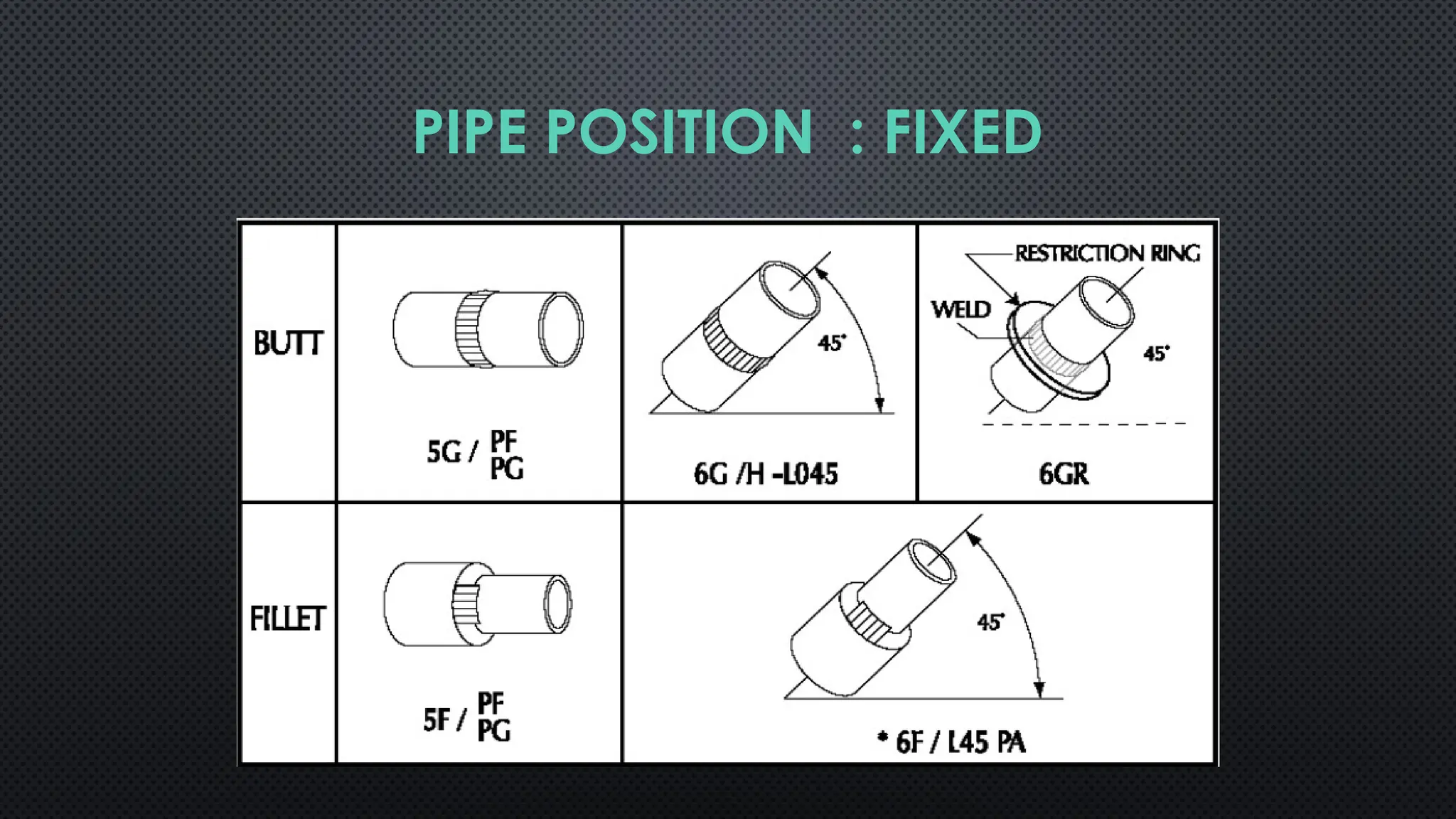 PIPE POSITION : FIXED
 