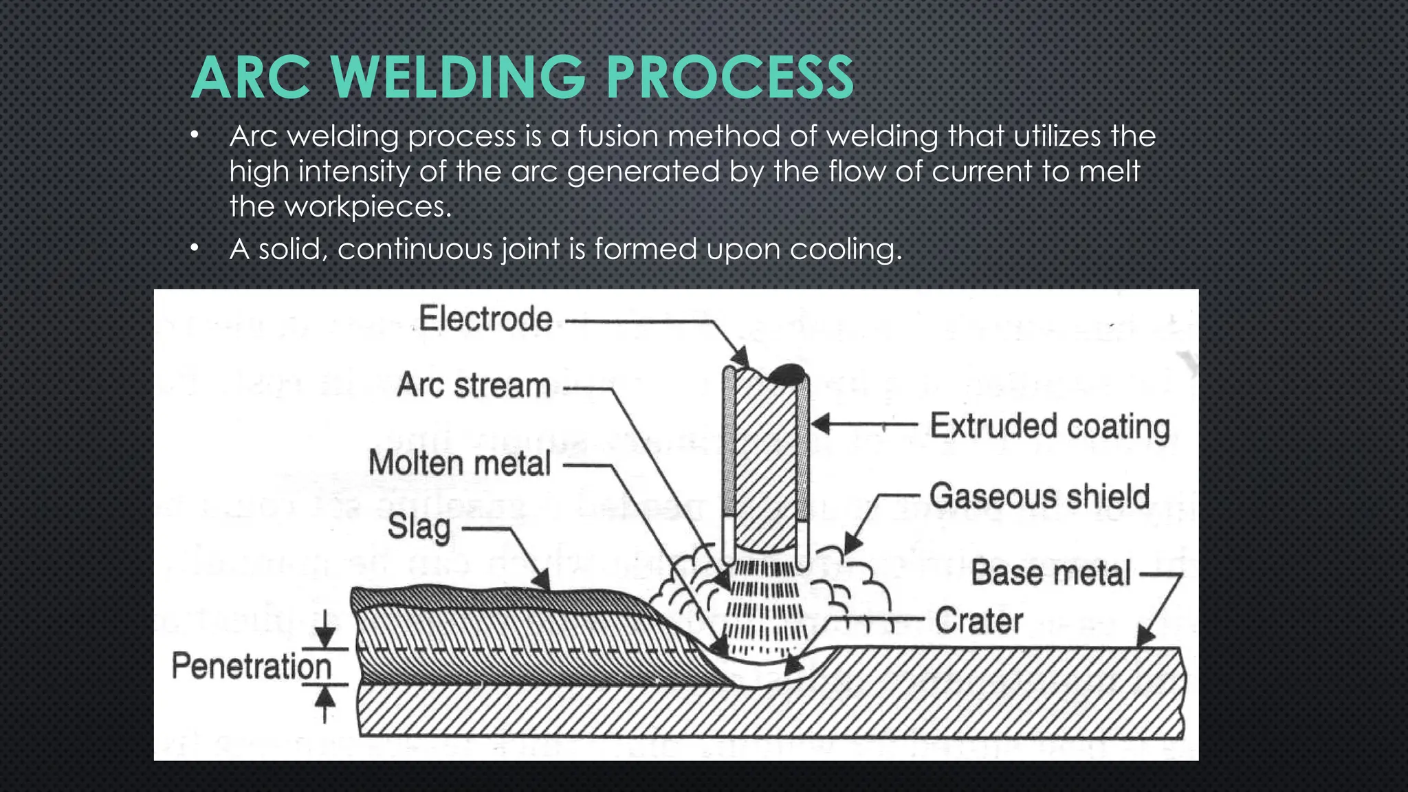 ARC WELDING PROCESS
• Arc welding process is a fusion method of welding that utilizes the
high intensity of the arc generated by the flow of current to melt
the workpieces.
• A solid, continuous joint is formed upon cooling.
 
