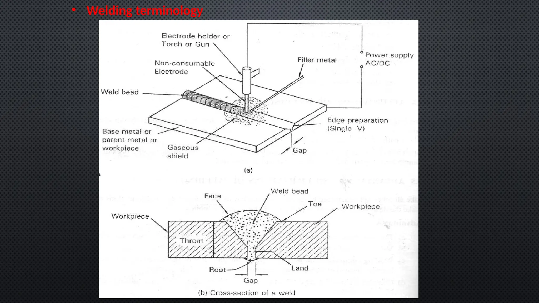 • Welding terminology
 