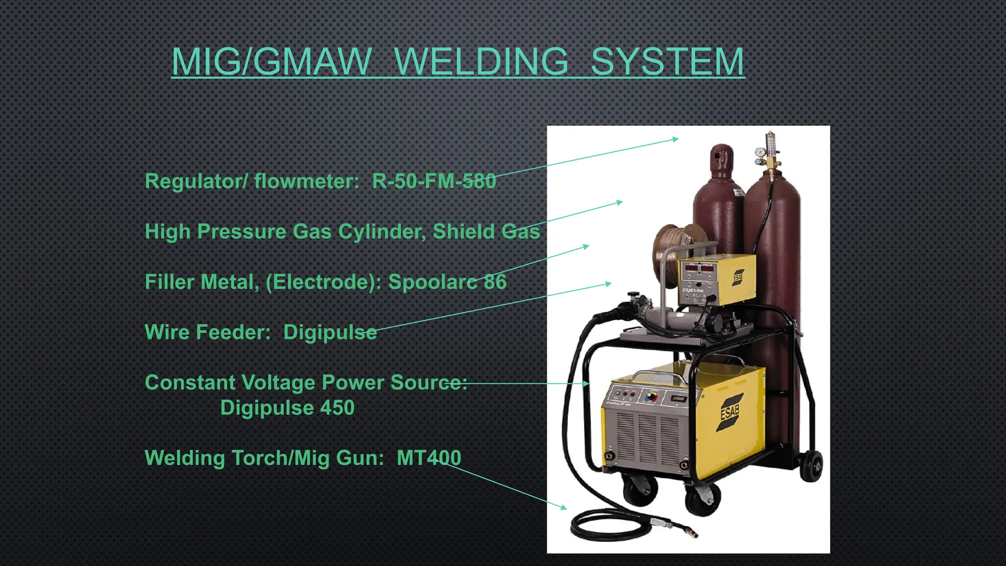 MIG/GMAW WELDING SYSTEM
Regulator/ flowmeter: R-50-FM-580
High Pressure Gas Cylinder, Shield Gas
Filler Metal, (Electrode): Spoolarc 86
Wire Feeder: Digipulse
Constant Voltage Power Source:
Digipulse 450
Welding Torch/Mig Gun: MT400
 