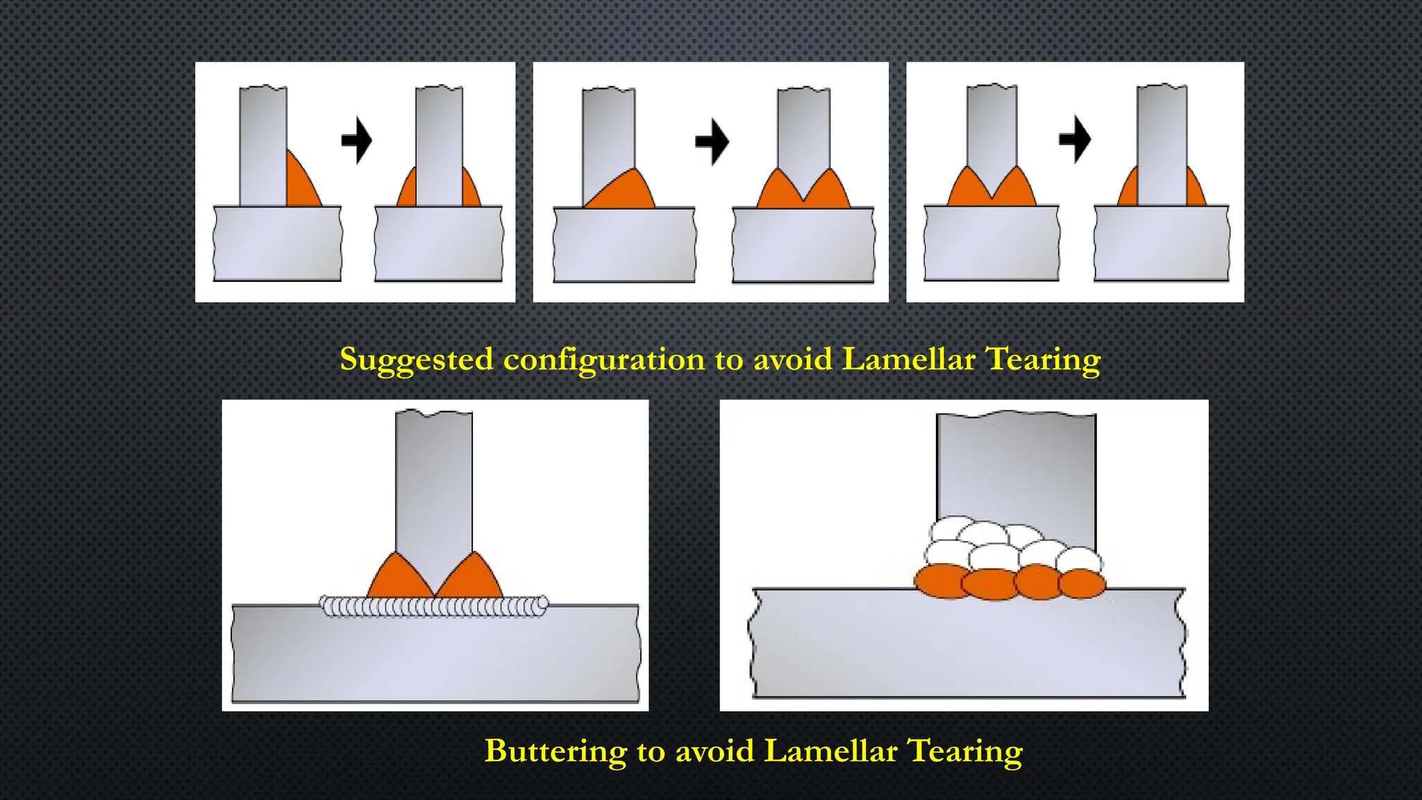 Suggested configuration to avoid Lamellar Tearing
Buttering to avoid Lamellar Tearing
 
