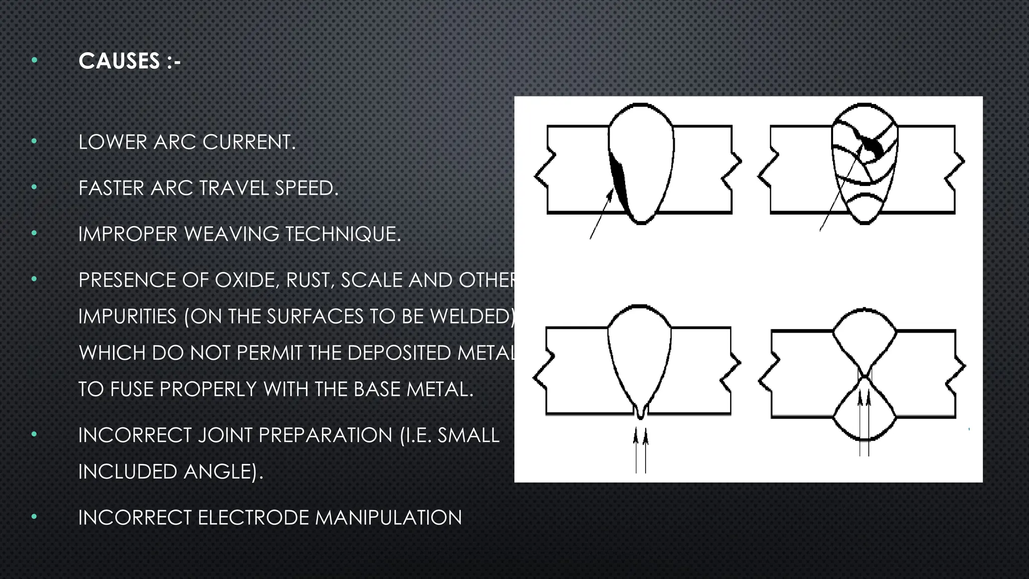 • CAUSES :-
• LOWER ARC CURRENT.
• FASTER ARC TRAVEL SPEED.
• IMPROPER WEAVING TECHNIQUE.
• PRESENCE OF OXIDE, RUST, SCALE AND OTHER
IMPURITIES (ON THE SURFACES TO BE WELDED),
WHICH DO NOT PERMIT THE DEPOSITED METAL
TO FUSE PROPERLY WITH THE BASE METAL.
• INCORRECT JOINT PREPARATION (I.E. SMALL
INCLUDED ANGLE).
• INCORRECT ELECTRODE MANIPULATION
 