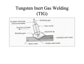 Welding and allied processes | PDF