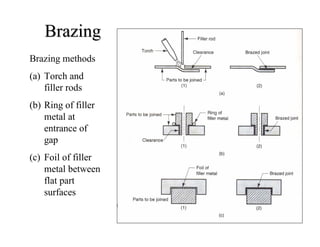 Welding and allied processes | PDF
