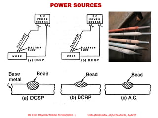 POWER SOURCES
ME 8351 MANUFACTURING TECHNOLOGY -1 S.BALAMURUGAN, AP/MECHANICAL, AAACET
 