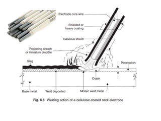 Scratching Method Welding of-metals | PPTX